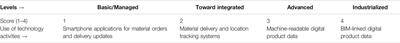 Defining the Maturity Levels for Implementing Industrial Logistics Practices in Construction